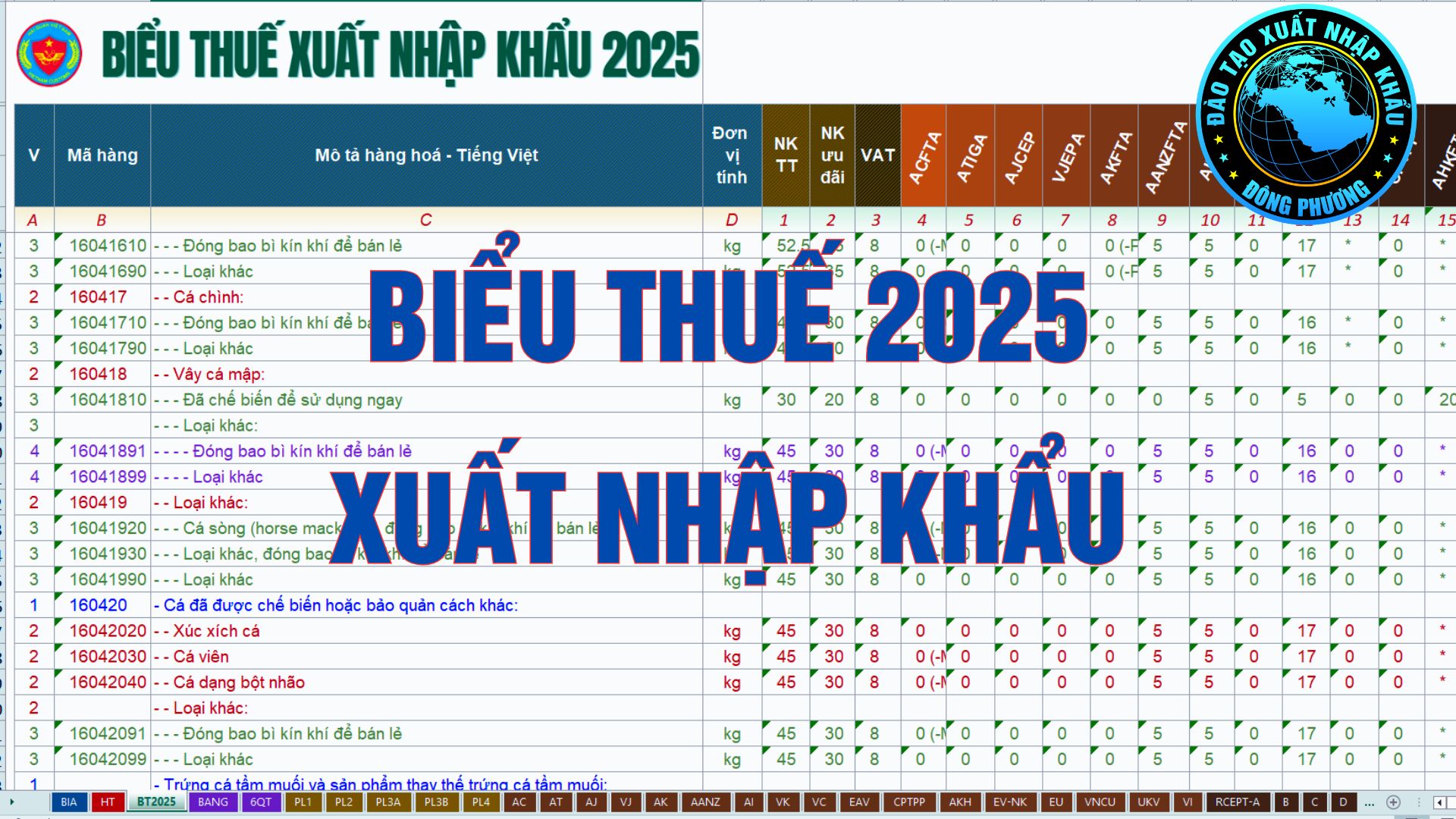 Biểu Thuế Nhập Khẩu Linh Kiện - Tìm Hiểu Chi Phí và Quy Định Quan Trọng